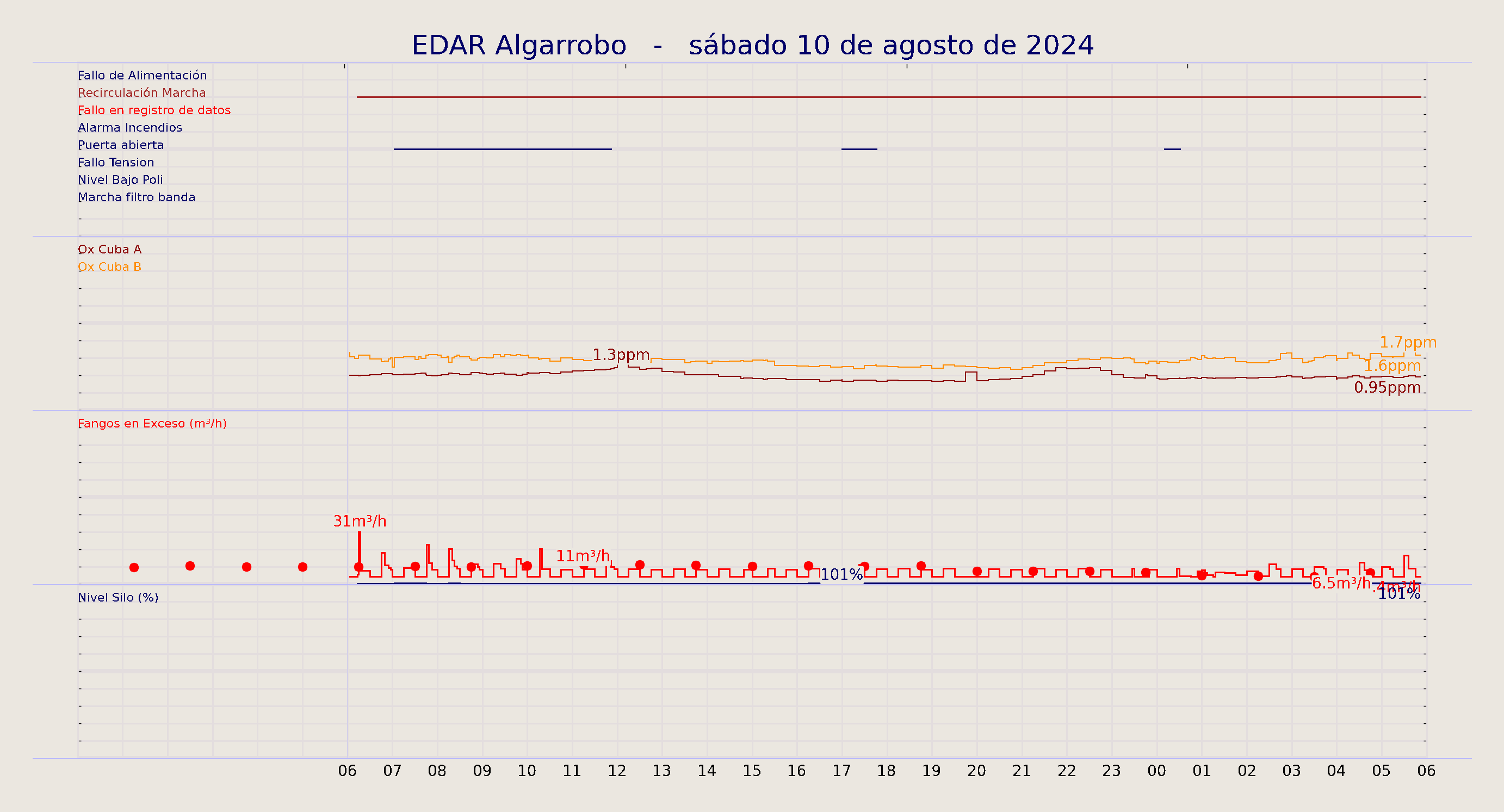 ../../imagenes/vid/2024/EDAR Algarrobo/2024-08-10 EDAR Algarrobo.png